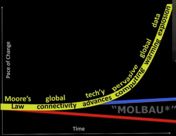 molbau-1