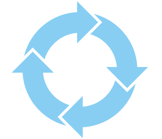 What is lifecycle of any system?